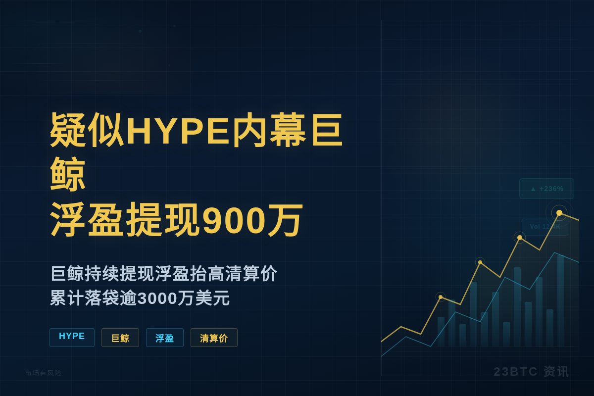 疑似HYPE内幕巨鲸浮盈提现900万插图1 疑似HYPE内幕巨鲸浮盈提现900万