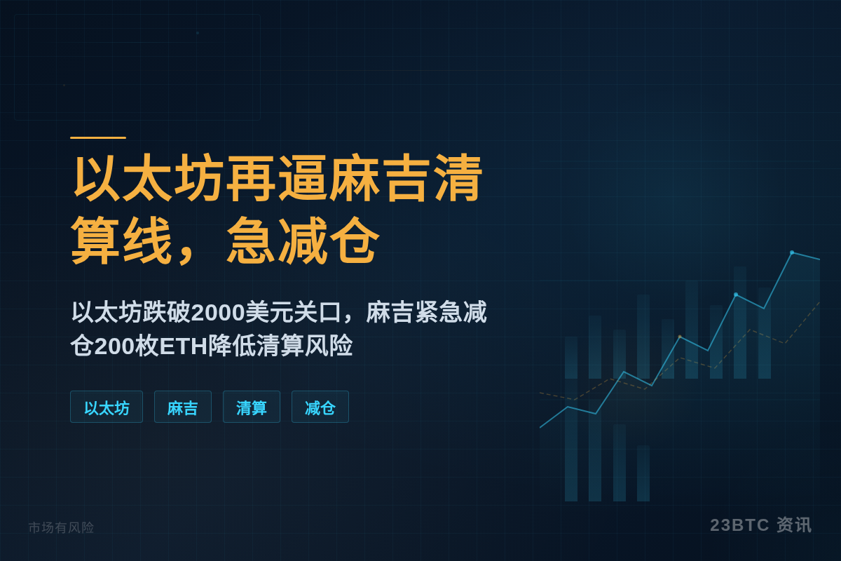 以太坊再逼麻吉清算线，急减仓