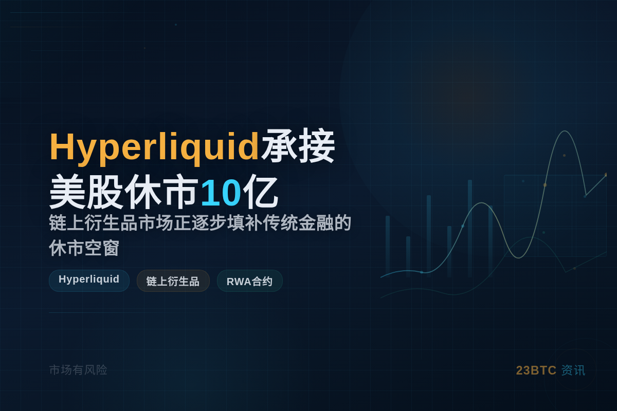 Hyperliquid承接美股休市10亿插图1 Hyperliquid承接美股休市10亿