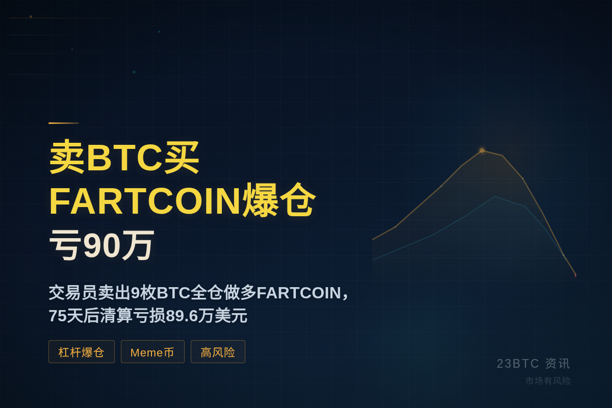 卖BTC买FARTCOIN爆仓亏90万插图1 卖BTC买FARTCOIN爆仓亏90万