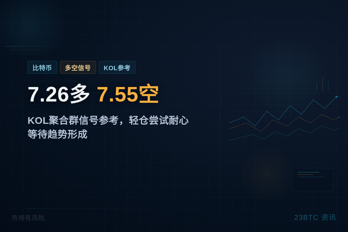 2026-06-01 07:17:37 7.26多7.55空