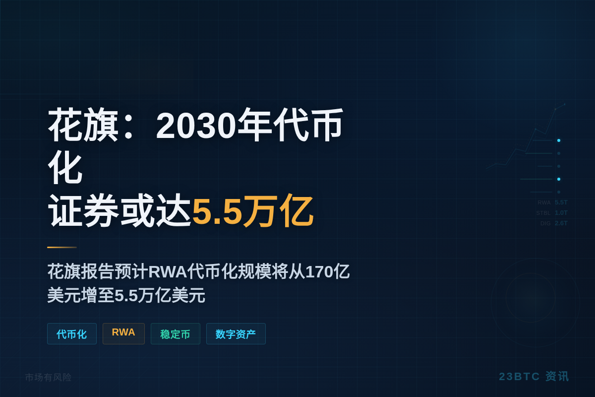 花旗：2030年代币化证券或达5.5万亿