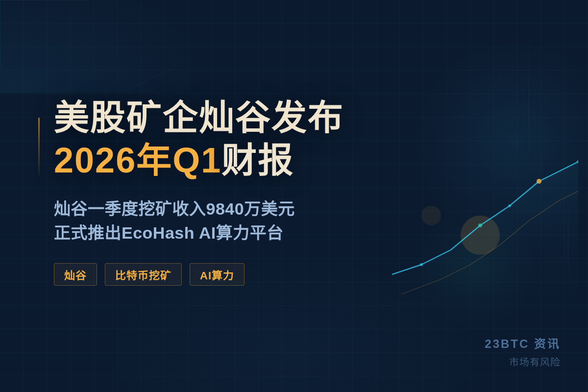美股矿企灿谷发布2026年Q1财报插图 美股矿企灿谷发布2026年Q1财报