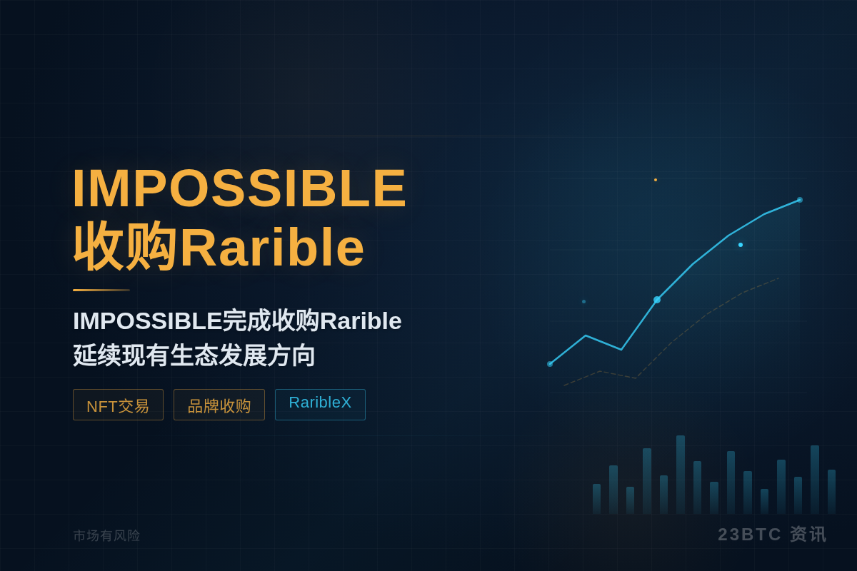 IMPOSSIBLE收购Rarible插图1 IMPOSSIBLE收购Rarible