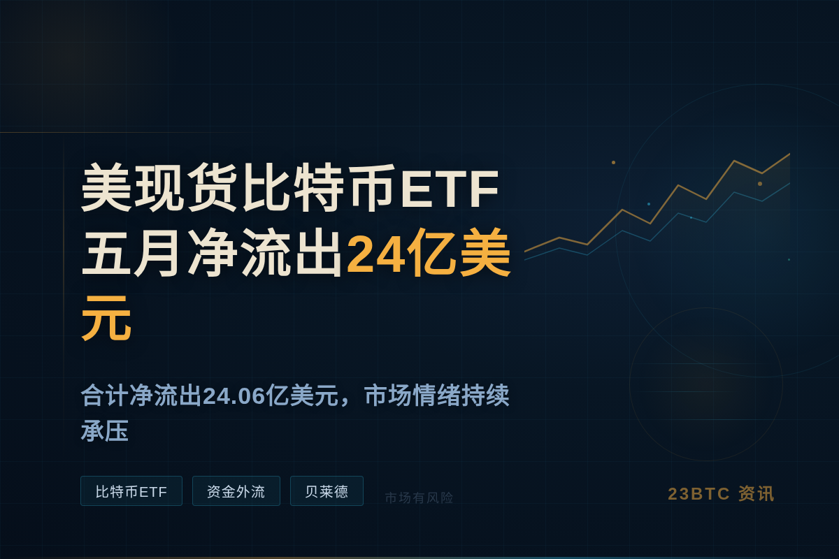 美现货比特币ETF五月净流出24亿美元插图1 美现货比特币ETF五月净流出24亿美元