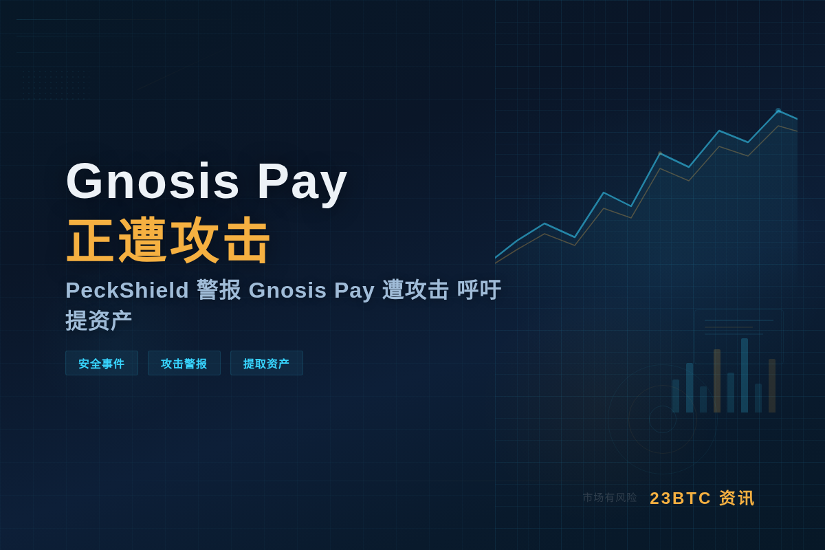 PeckShield 警报：Gnosis Pay 正遭攻击