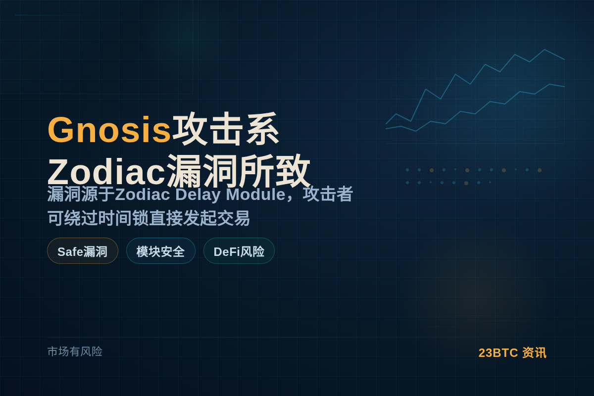 Gnosis：攻击系Zodiac漏洞所致