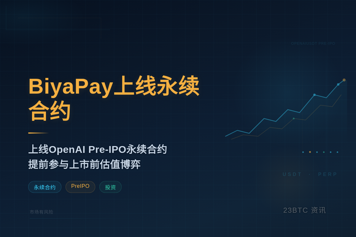 BiyaPay上线OpenAI Pre-IPO永续合约