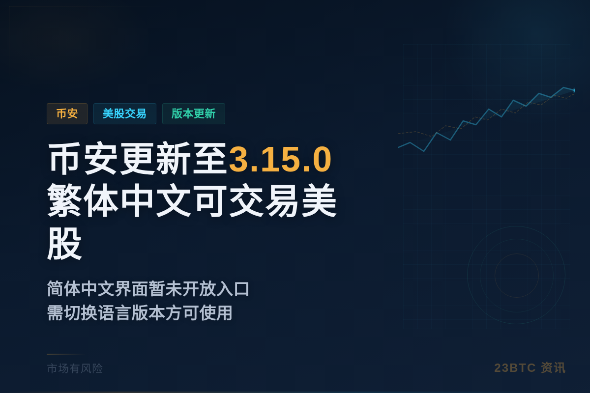 币安更新至3.15.0繁体中文可交易美股插图1 币安更新至3.15.0繁体中文可交易美股