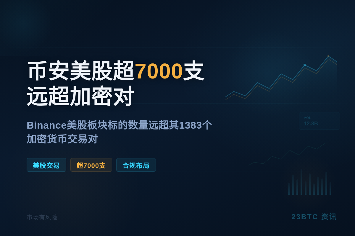 币安美股超7000支远超13加密对