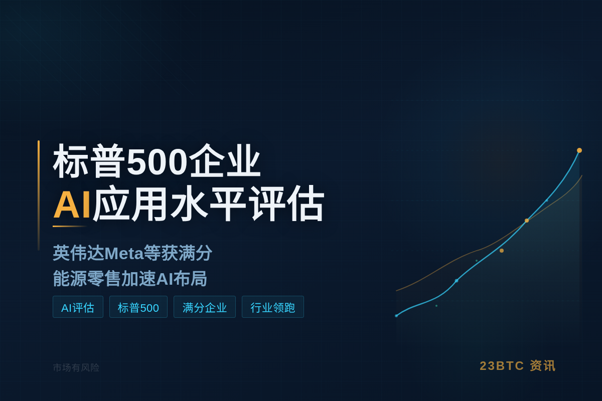 CNBC:AIDE报告评估标普500企业AI水平插图1 CNBC:AIDE报告评估标普500企业AI水平