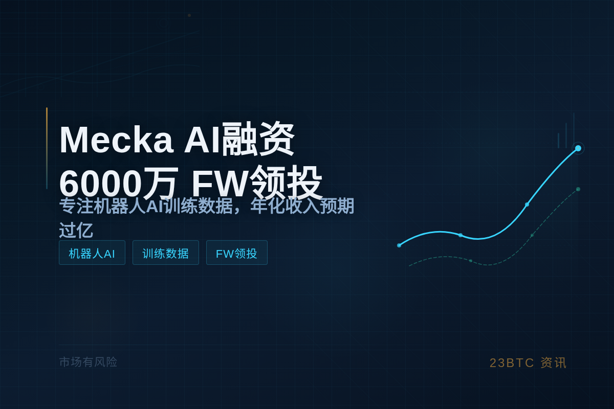 Mecka AI融资6000万，FW领投