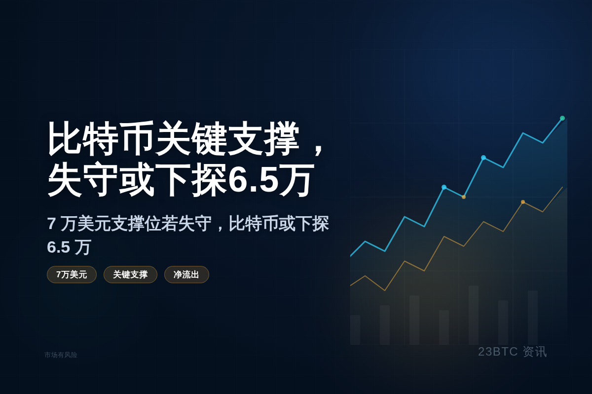 比特币关键支撑，失守或下探6.5万