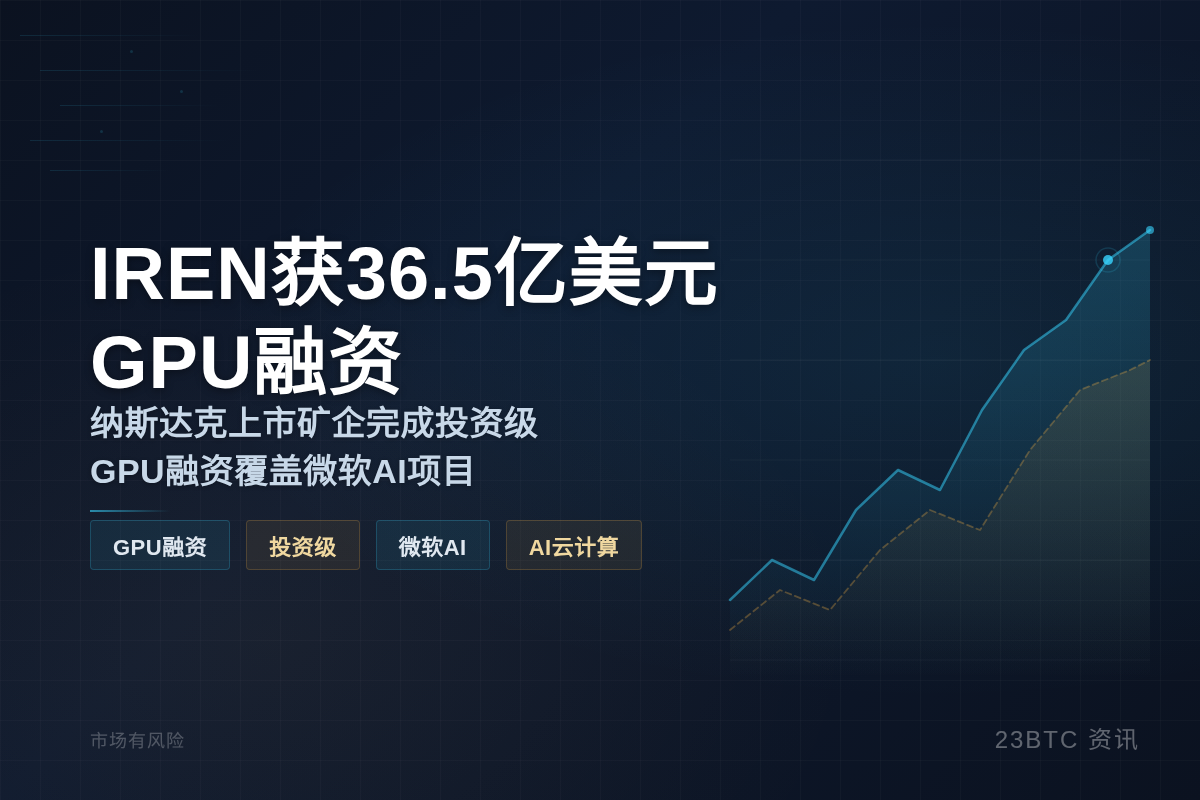 IREN获36.5亿美元GPU融资插图1 IREN获36.5亿美元GPU融资
