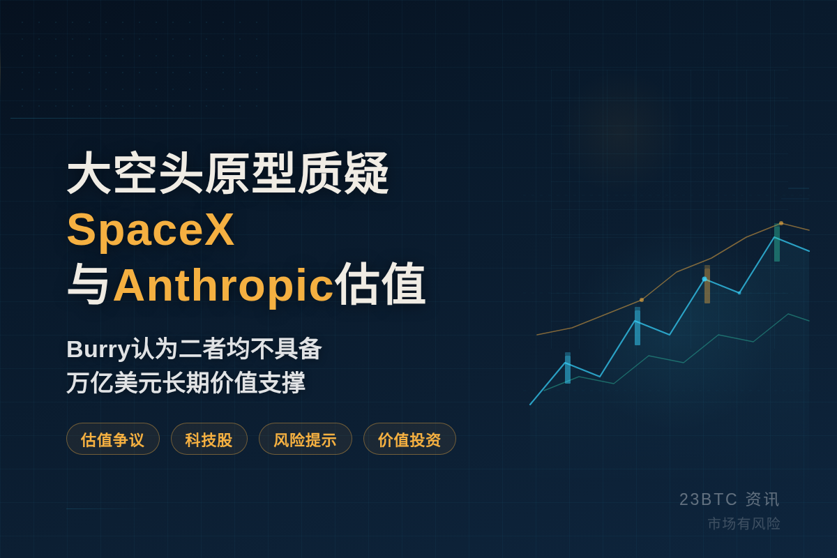 大空头原型质疑SpaceX与Anthropic估值