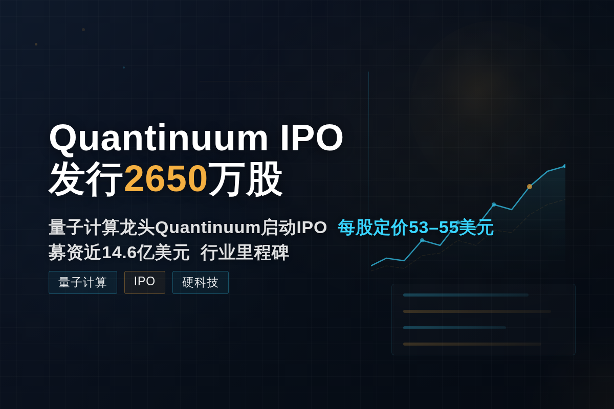 Quantinuum IPO发行2650万股 每股53-55