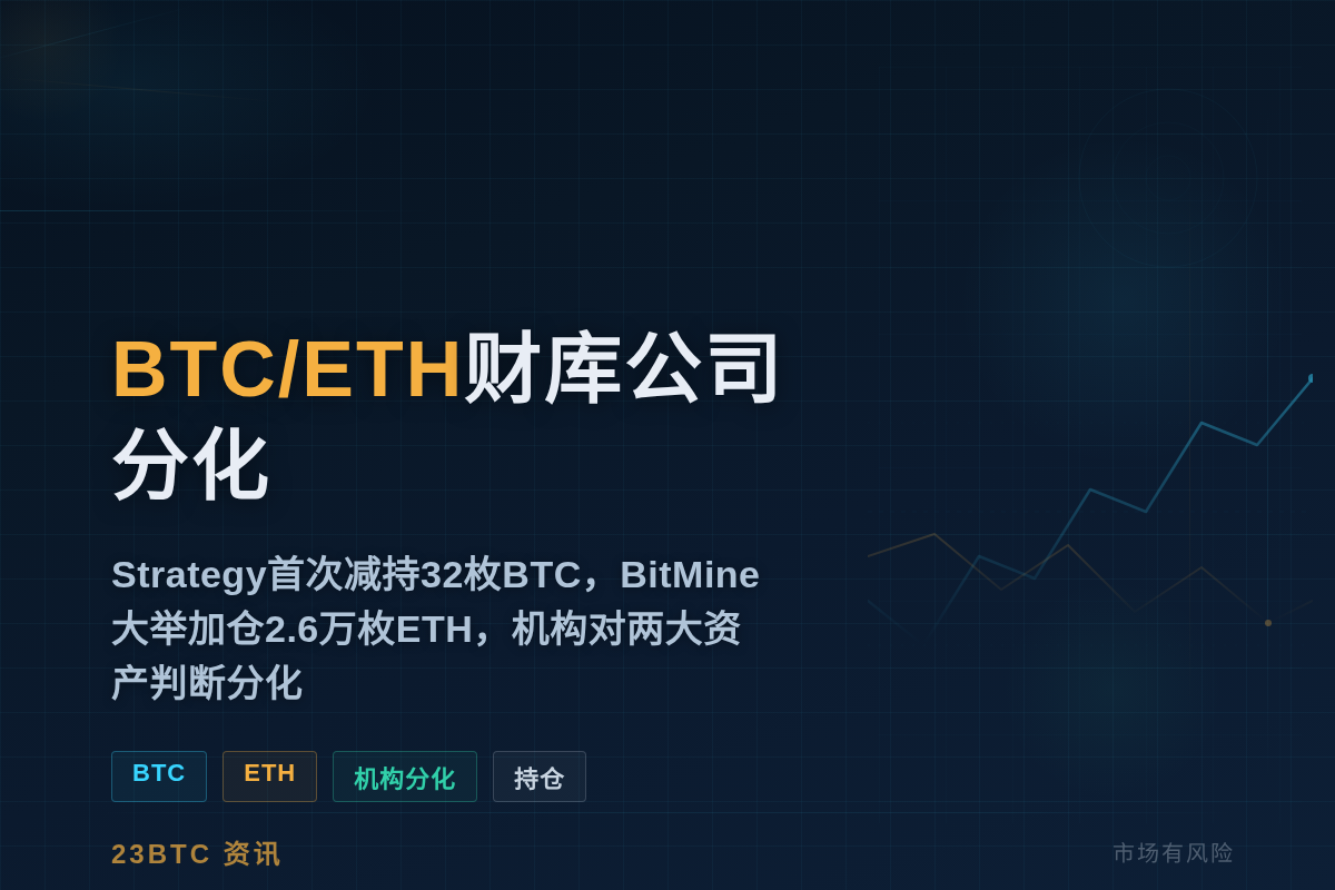 BTC/ETH最大财库公司上周买卖