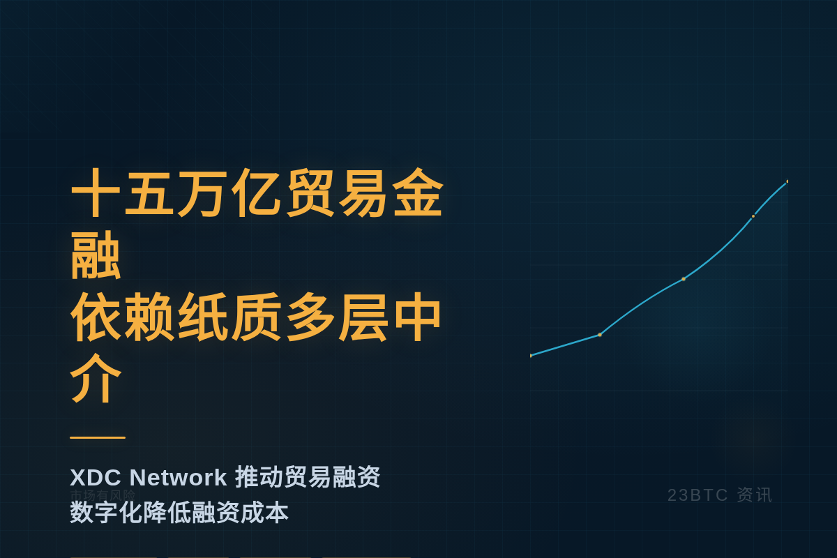十五万亿美元贸易金融依赖纸质人工多层中介