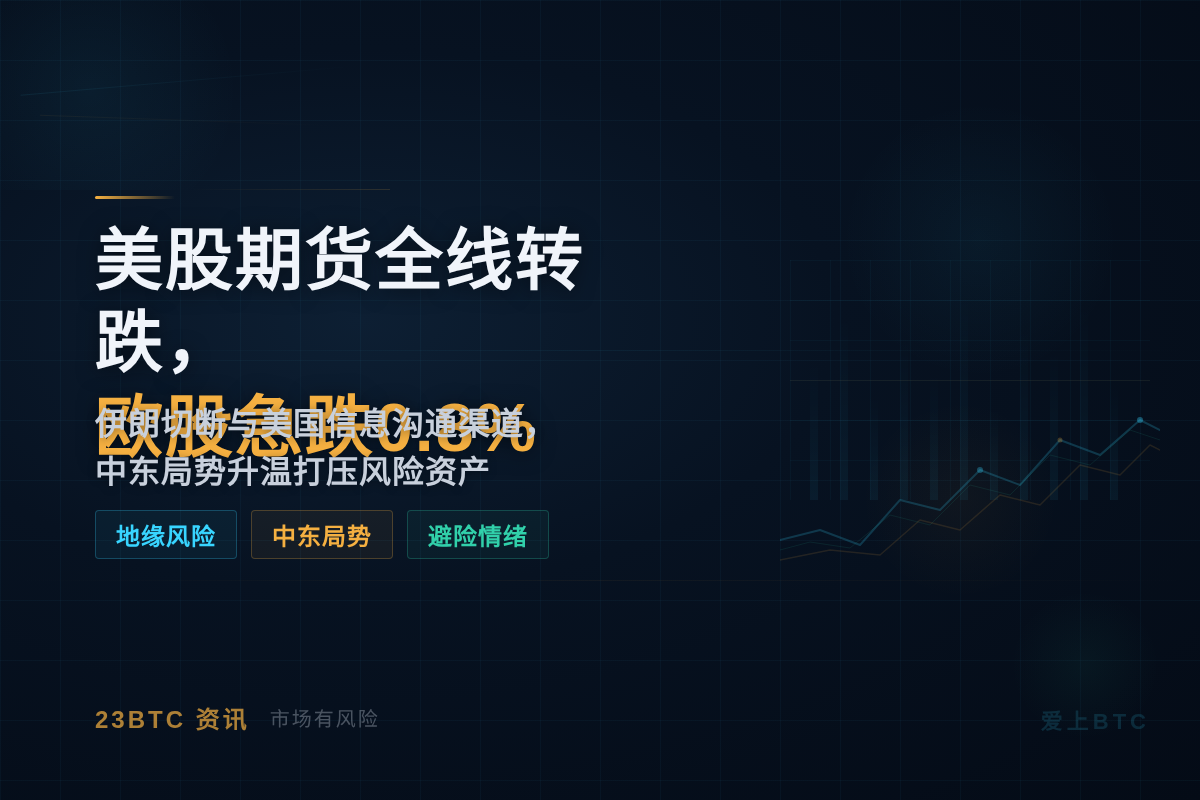 美股期货全线转跌,欧股急跌0.8%插图1 美股期货全线转跌,欧股急跌0.8%
