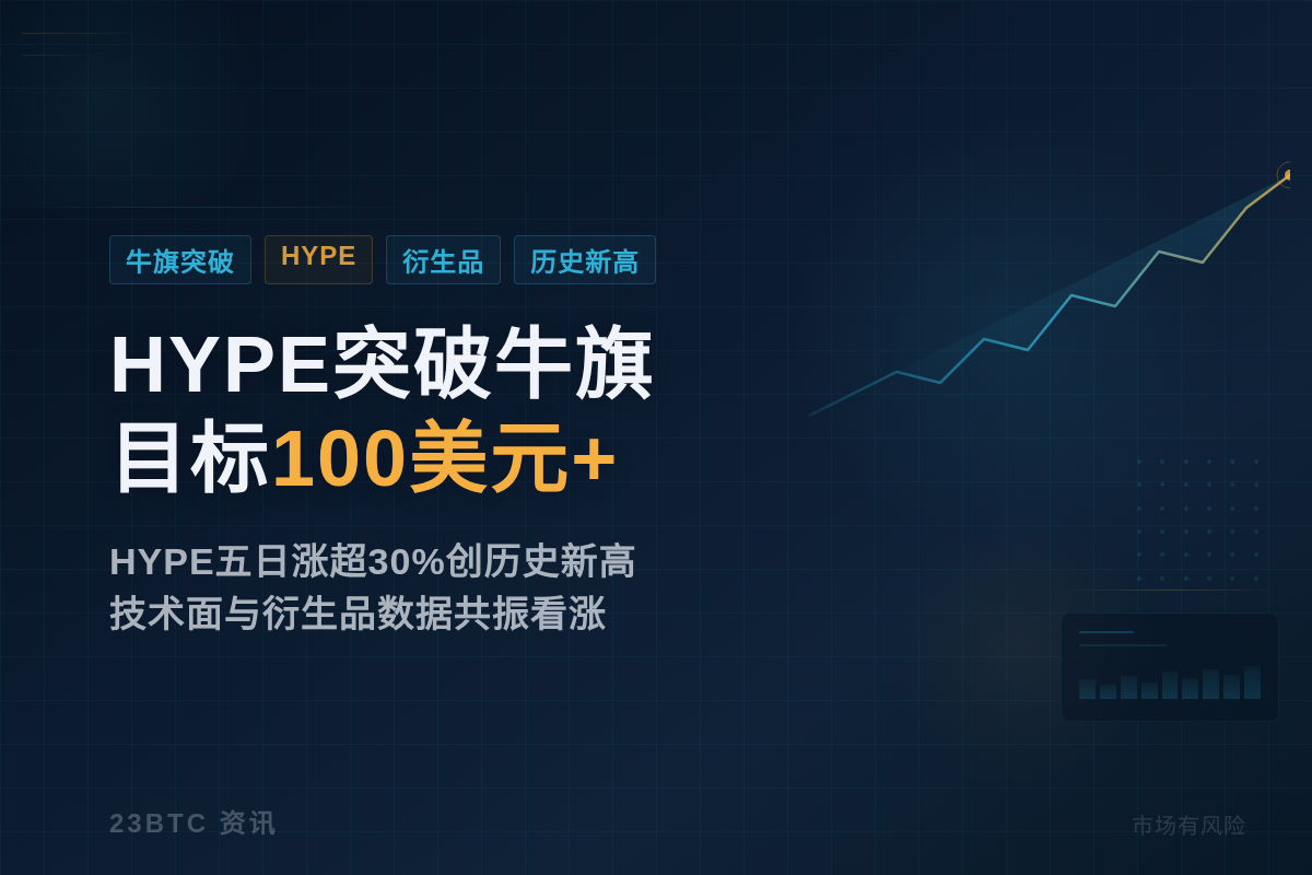 HYPE突破牛旗，目标100美元+