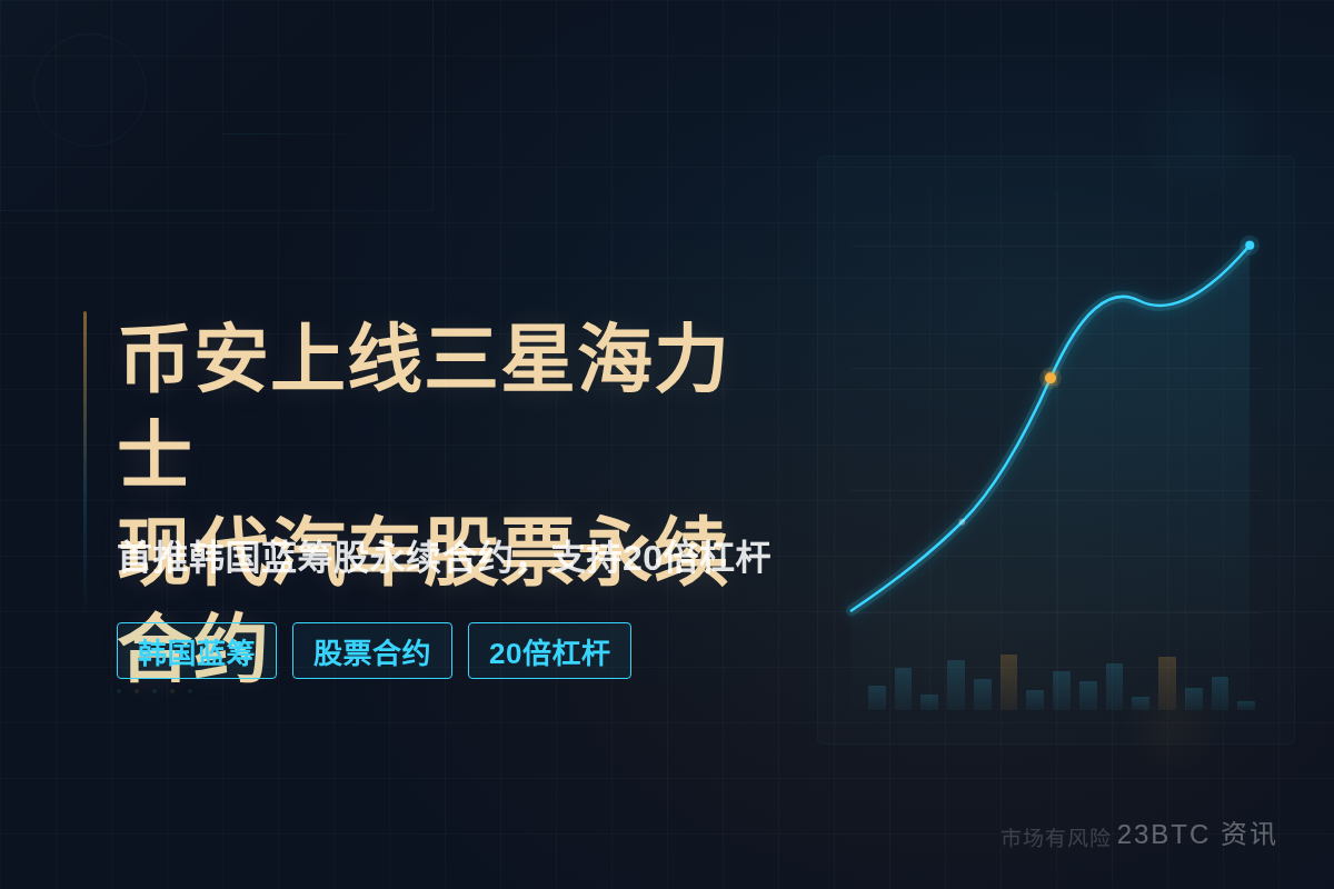 币安上线三星海力士现代汽车股票永续合约插图 币安上线三星海力士现代汽车股票永续合约
