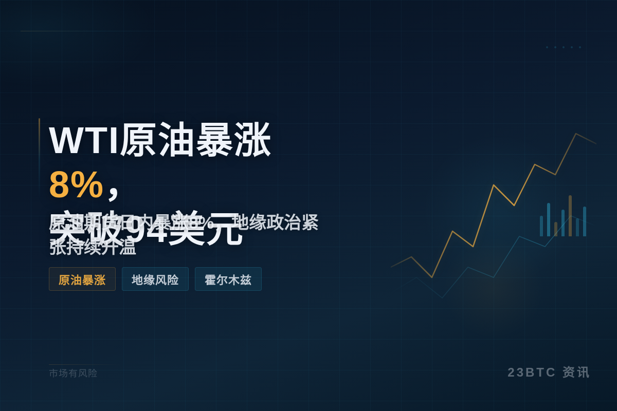 WTI原油暴涨8%，突破94美元