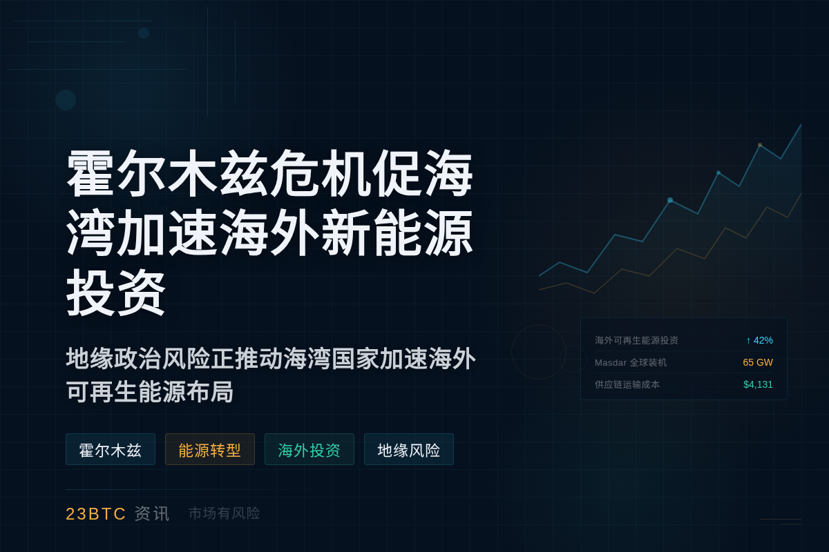 霍尔木兹危机促海湾加速海外新能源投资