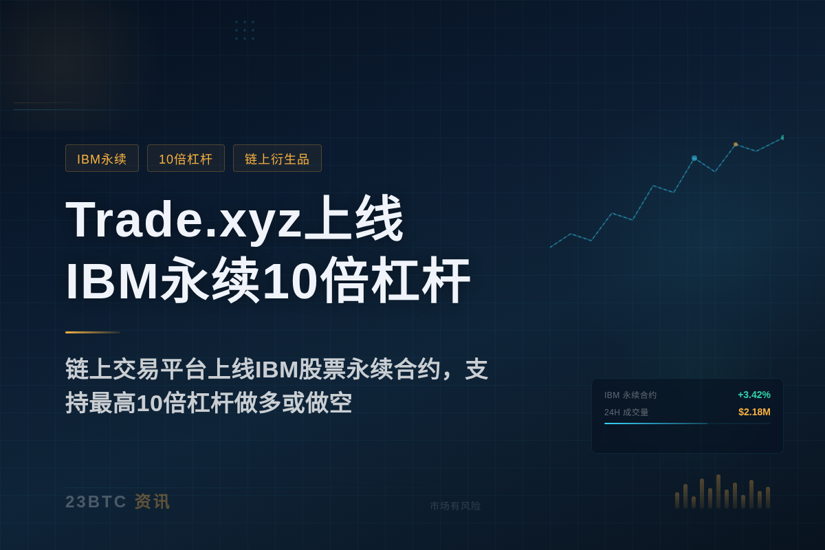Trade.xyz上线IBM永续10倍杠杆