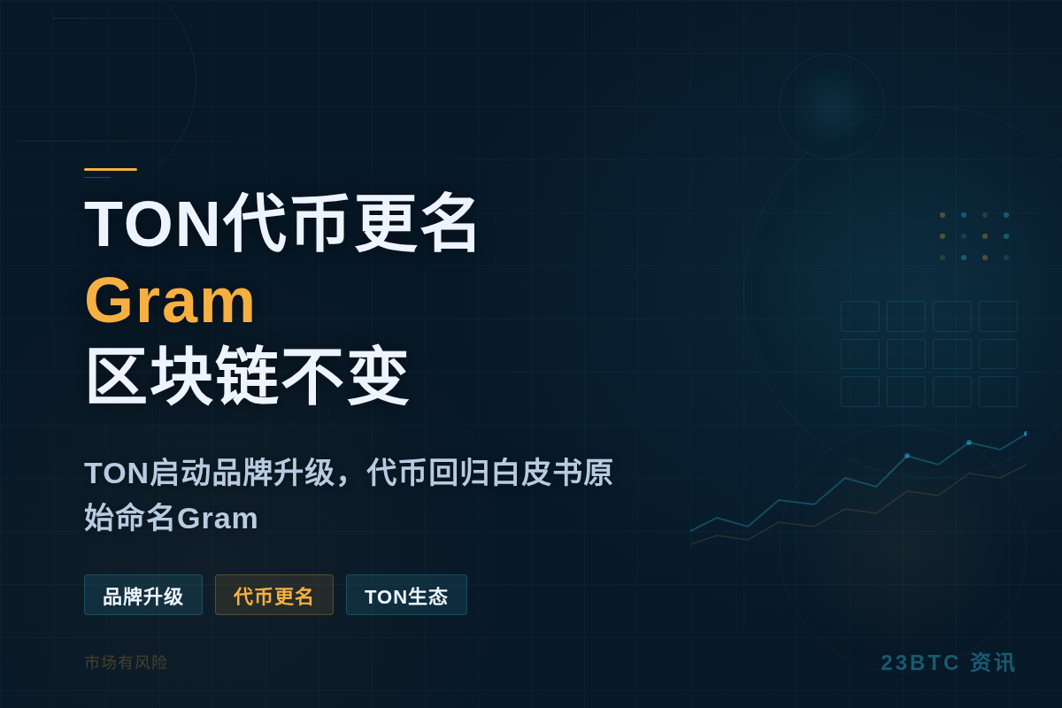 TON代币更名Gram，区块链不变