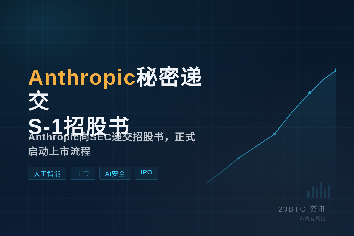 Anthropic秘密递交S-1招股书