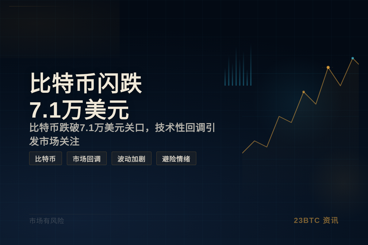 比特币闪跌7.1万美元插图1 比特币闪跌7.1万美元