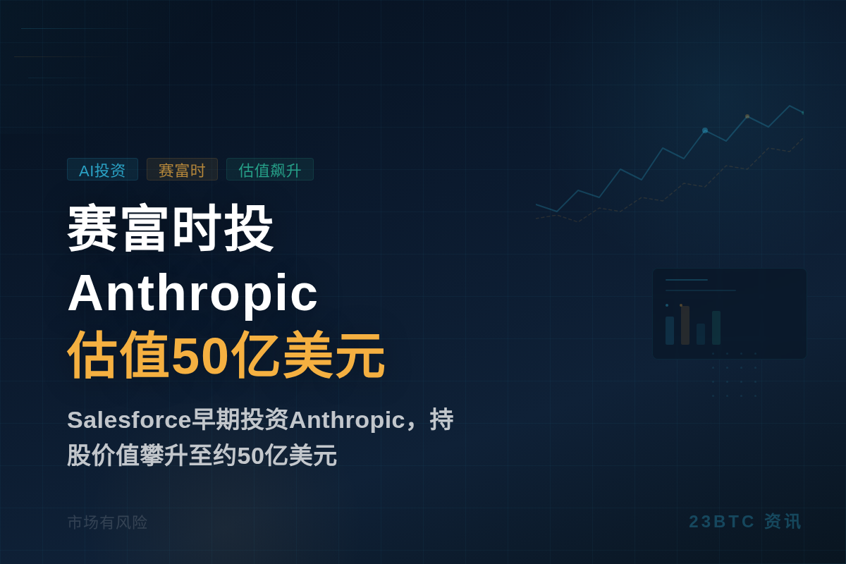 赛富时投Anthropic估值50亿美元插图1 赛富时投Anthropic估值50亿美元