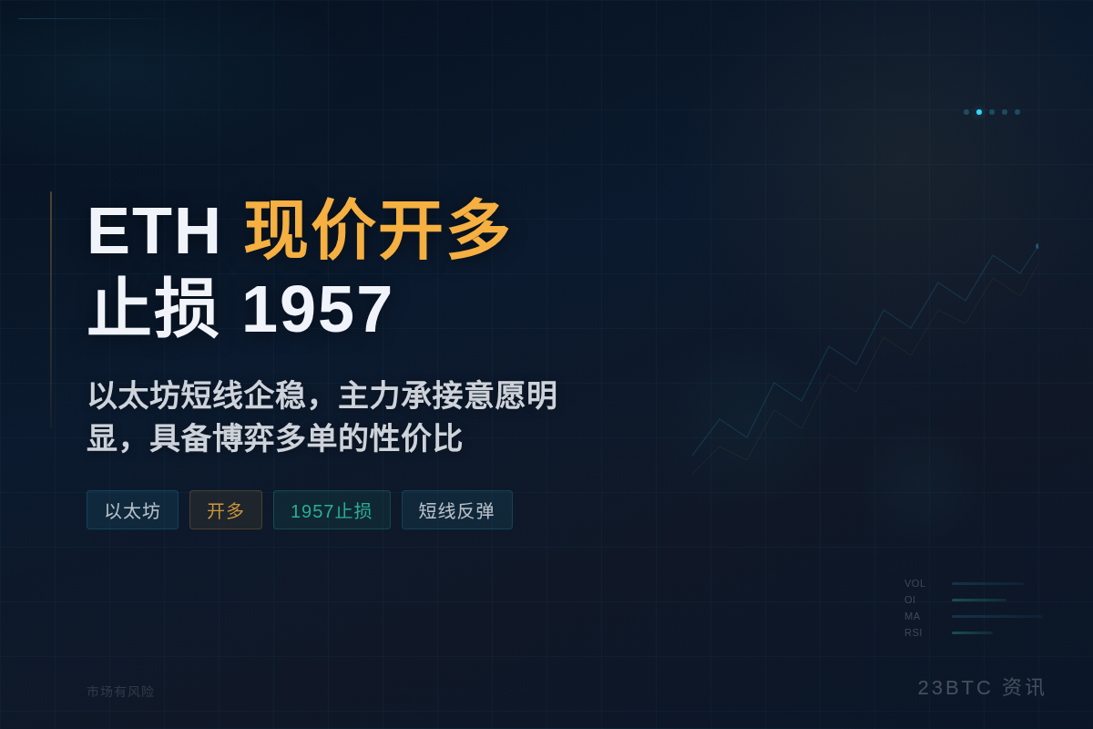 2026-06-01 23:20:14 ETH现价开多止损1957插图1 ETH现价开多止损1957