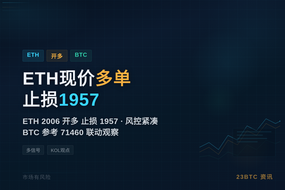 2026-06-01 23:20:16 ETH现价多止损1957