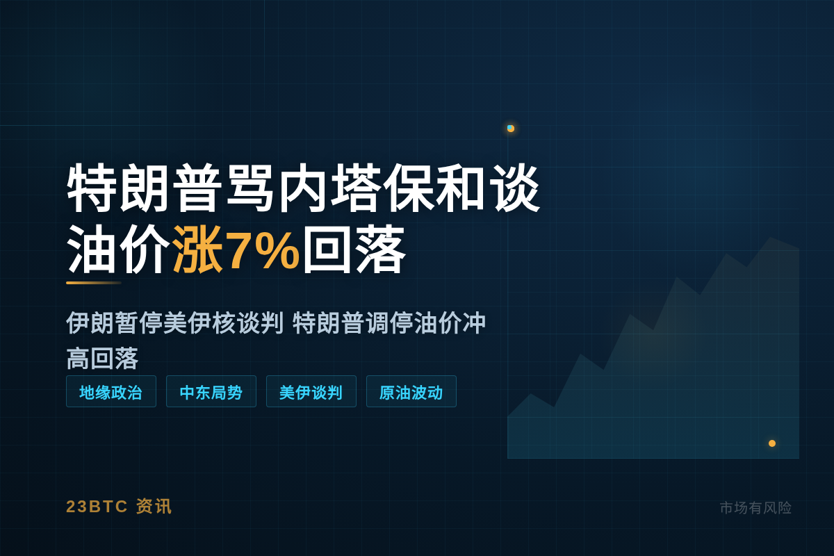 特朗普爆粗骂内塔保和谈，油价涨7%回落