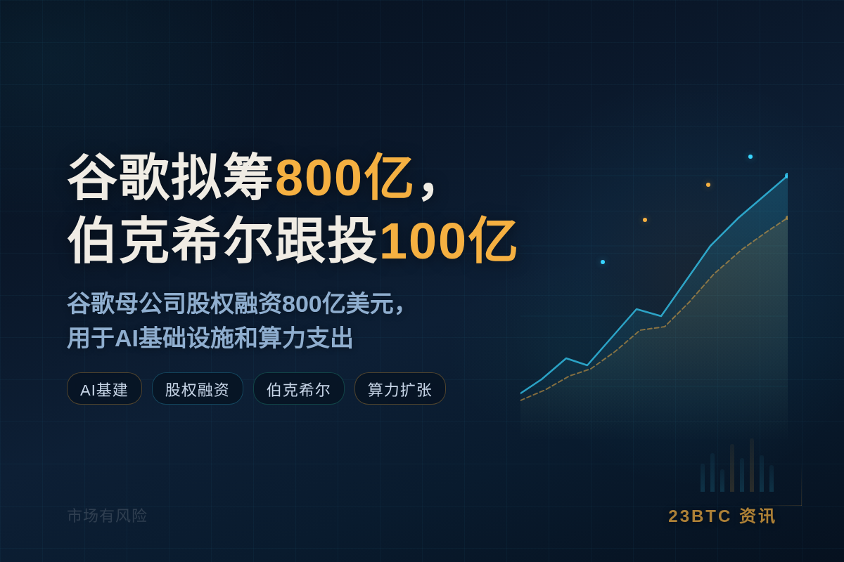 谷歌拟筹800亿，伯克希尔跟投100亿