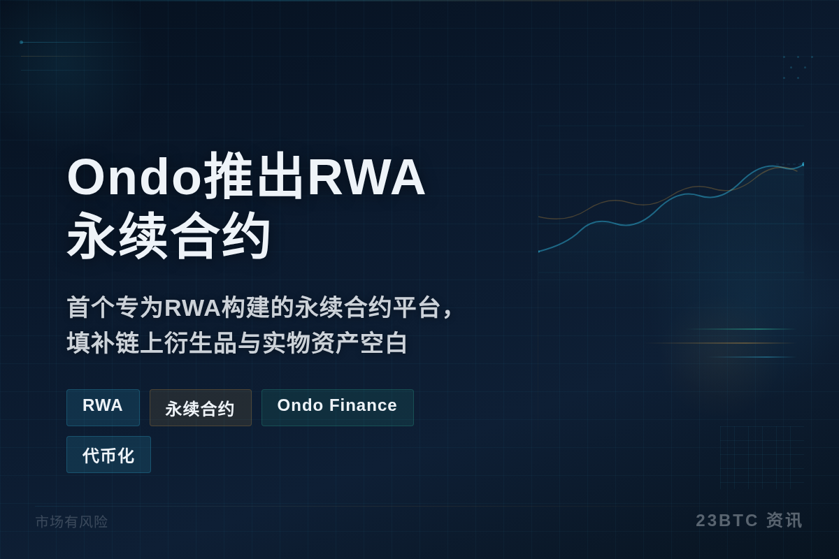 Ondo推出RWA永续合约Perps插图1 Ondo推出RWA永续合约Perps