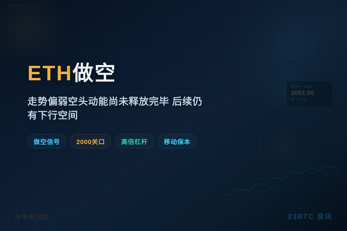 2026-06-02 00:35:08 ETH做空
