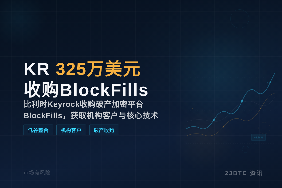 KR 325万购BlockFills