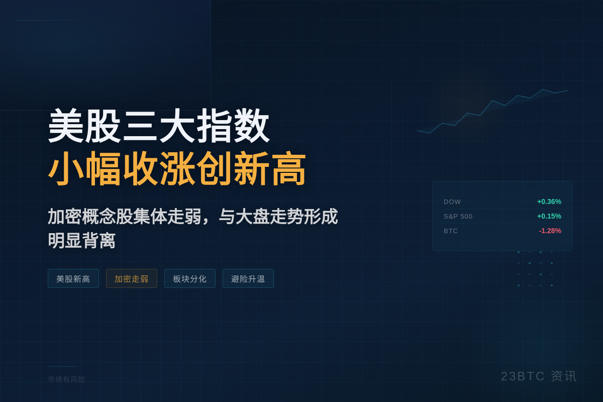 美股三大指数小幅收涨创新高