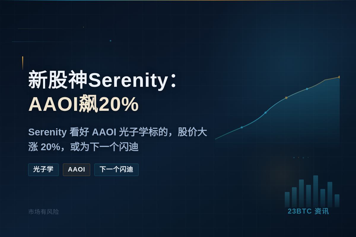 新股神Serenity:AAOI飙20%插图1 新股神Serenity:AAOI飙20%