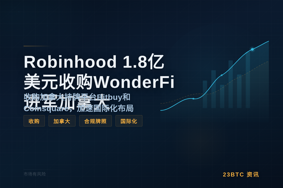 Robinhood 1.8亿美元收购WonderFi 进军加插图1 Robinhood 1.8亿美元收购WonderFi 进军加