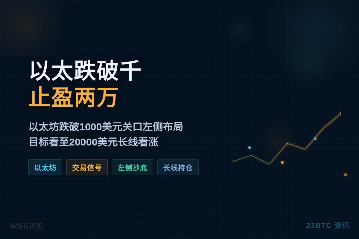 2026-06-02 02:23:05 以太跌破千止盈两万