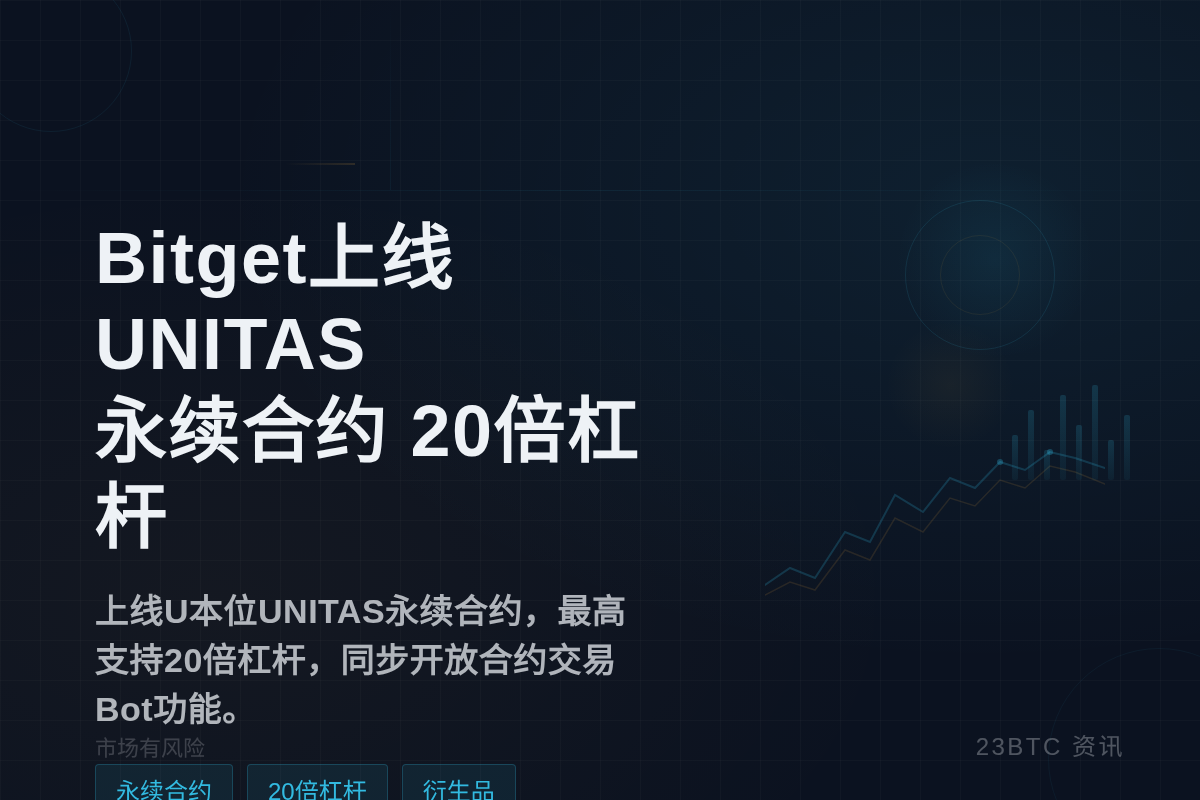 Bitget上线UNITAS永续合约 20倍杠杆插图1 Bitget上线UNITAS永续合约 20倍杠杆