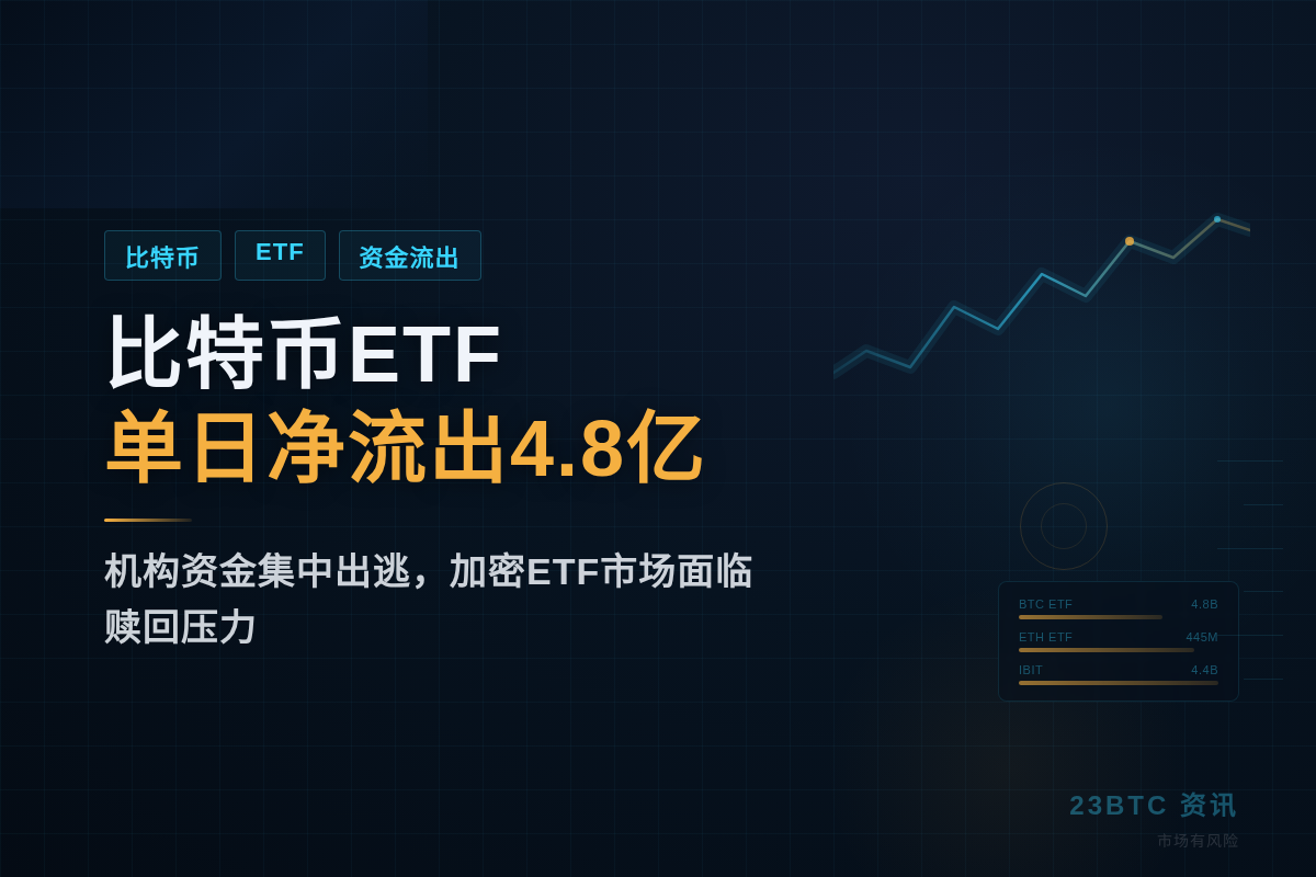 6月1日美国比特币ETF净流出4.838亿美元