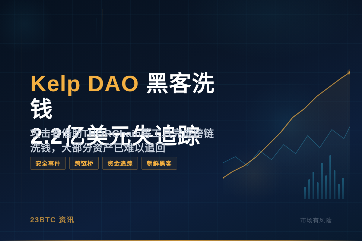 Kelp DAO黑客完成洗钱，2.2亿美元失追踪