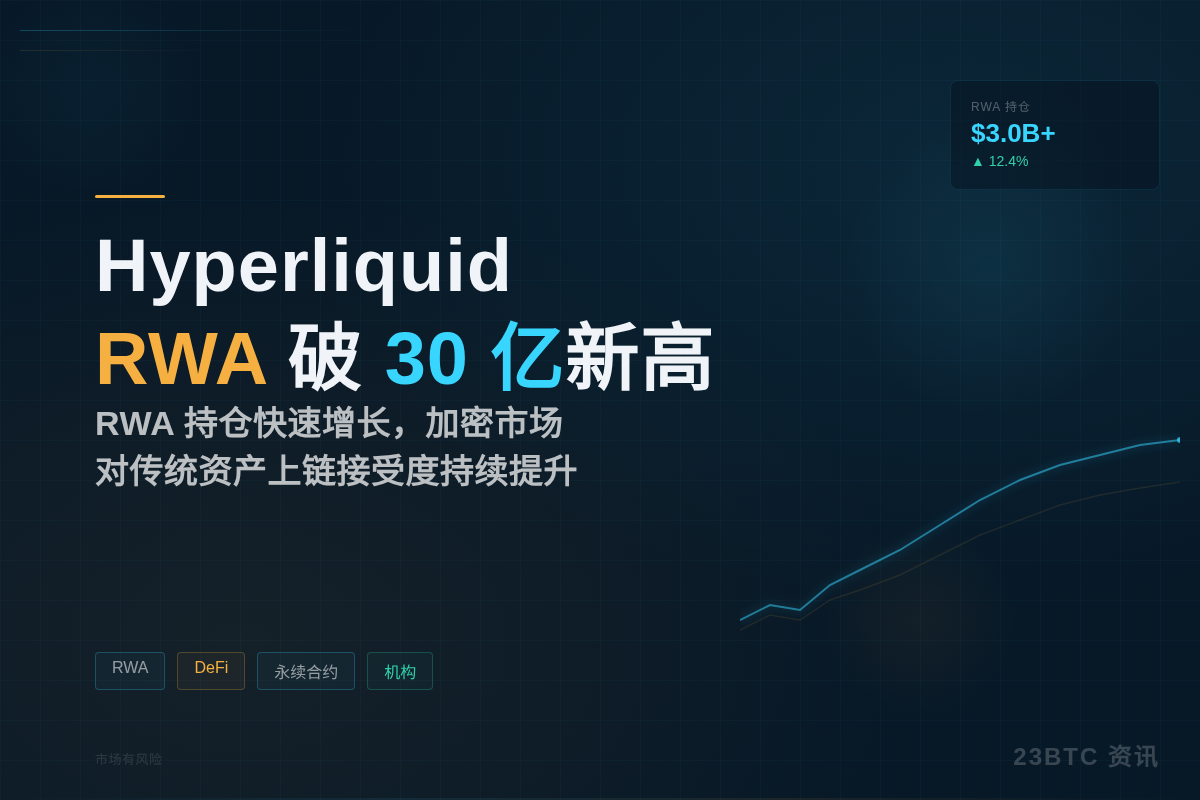HyperliquidRWA破30亿新高插图1 HyperliquidRWA破30亿新高