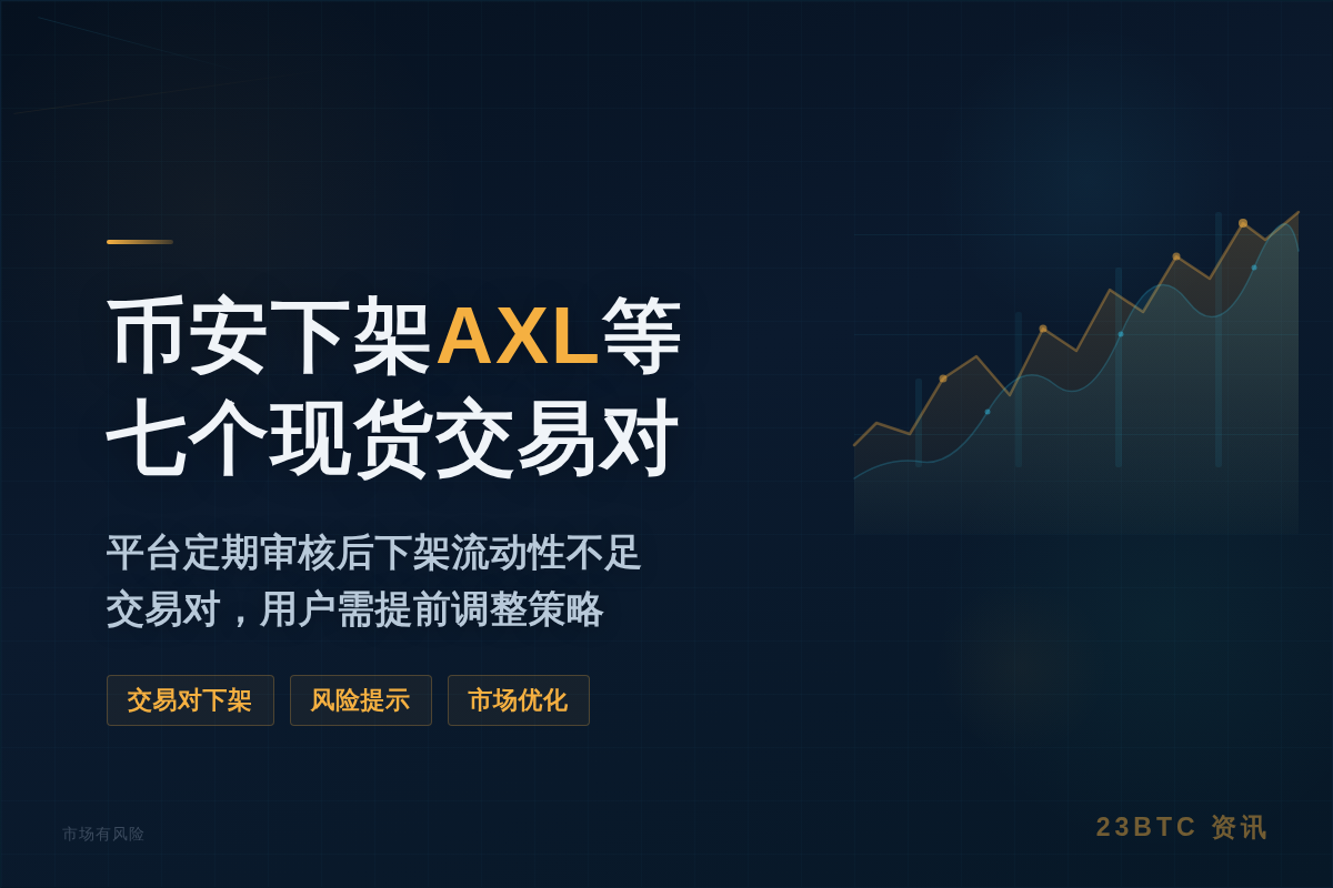 币安6月5日下架AXL等7个交易对