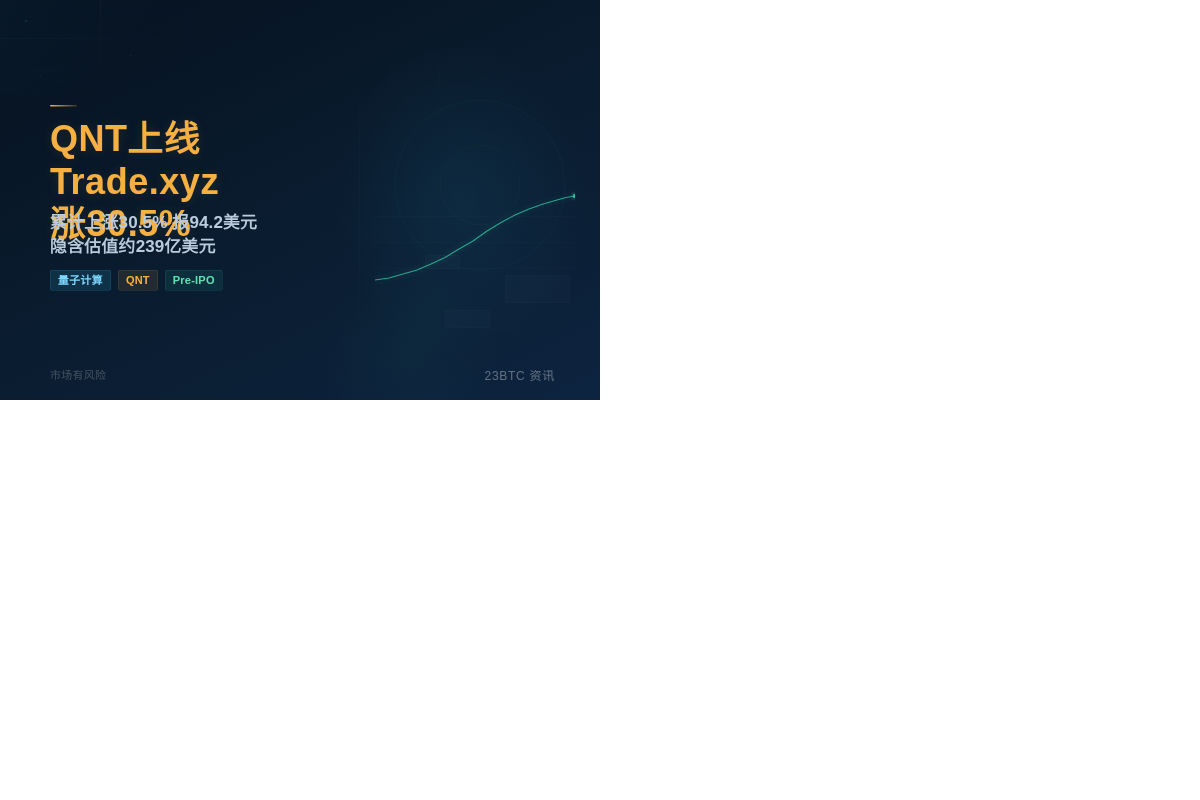 QNT上线Trade.xyz涨30.5%插图1 QNT上线Trade.xyz涨30.5%