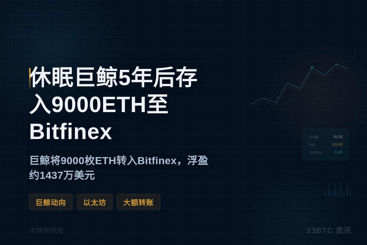 休眠巨鲸5年后存入9000ETH至Bitfinex插图1 休眠巨鲸5年后存入9000ETH至Bitfinex